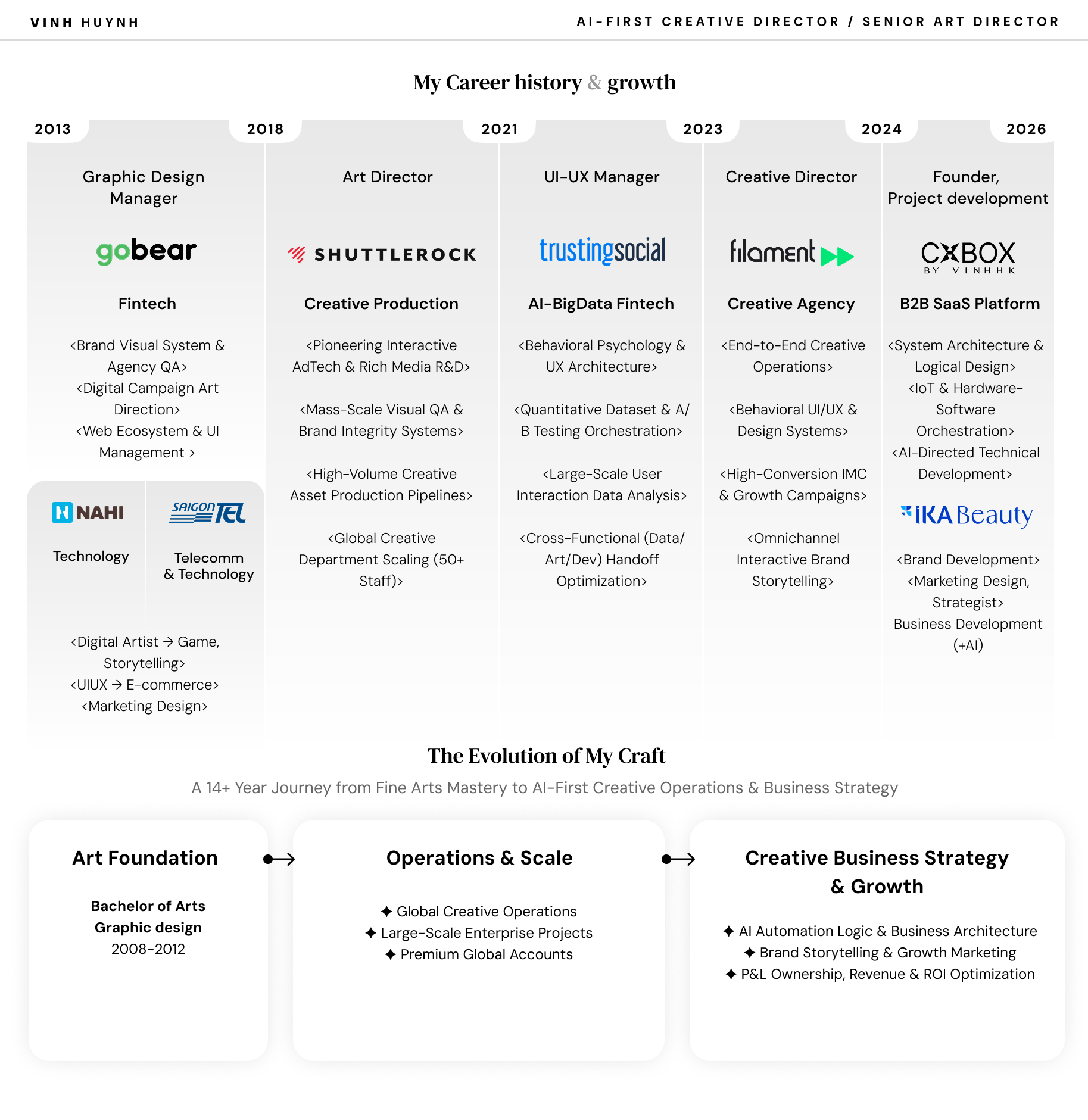 My Career History & Growth